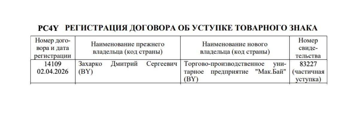 У&nbsp;кого сеть Mak.by приобрела права на&nbsp;товарный знак «Наша кава»