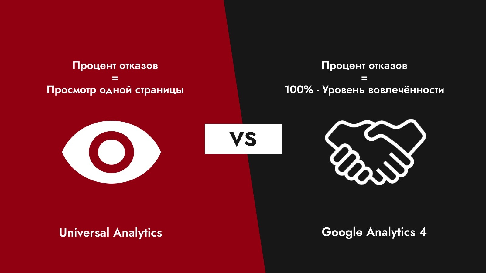 Почему перейти на Google Analytics 4 нужно как можно раньше. Три причины