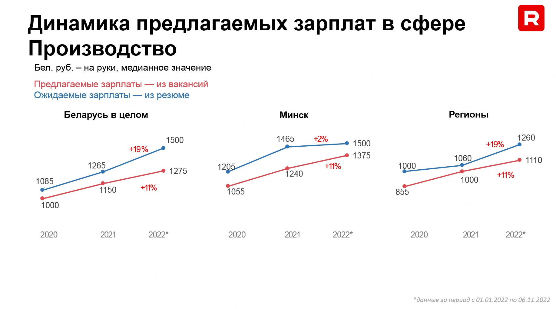 Новый тренд: в продажах готовы платить больше, чем хотят соискатели