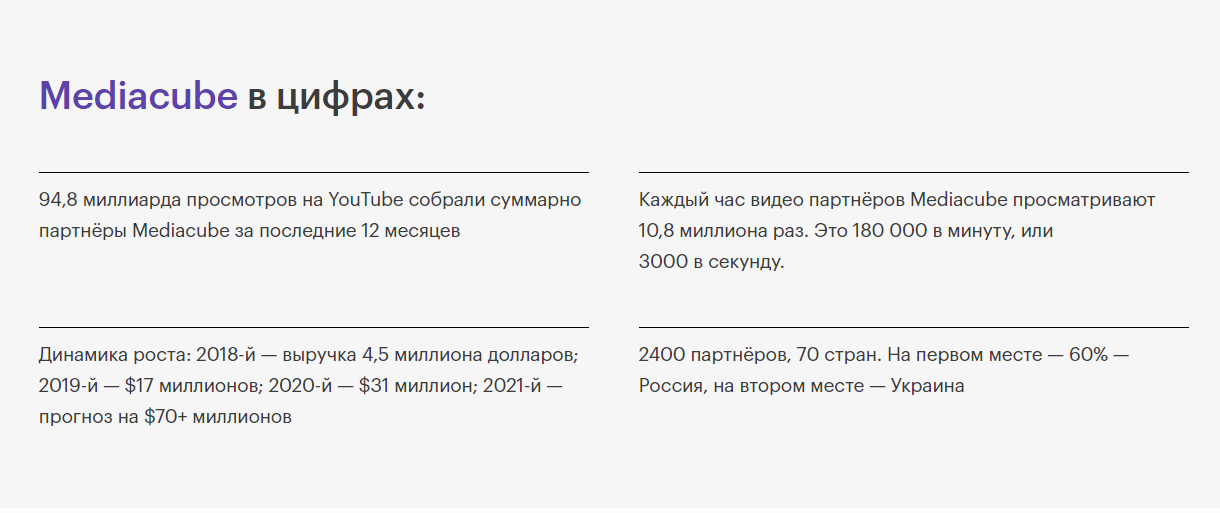 Компания Mediacube готовится к&nbsp;IPO и&nbsp;созданию собственного банка