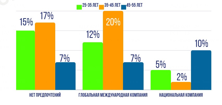 Исследование. Какой видят сотрудники компанию «белорусской мечты»
