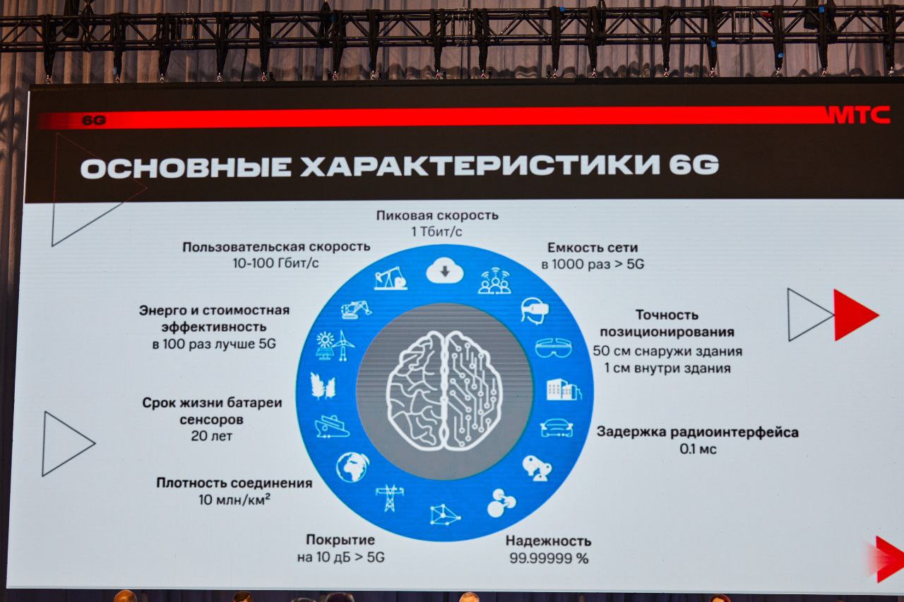Искусственный интеллект и 100 млрд устройств: эксперт рассказал о трендах технологии 6G