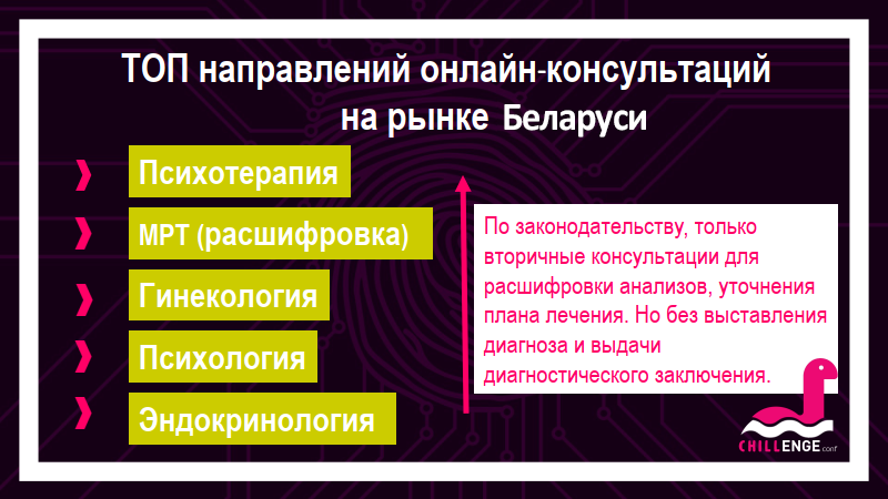 Что изменилось в частных клиниках Беларуси после COVID-19