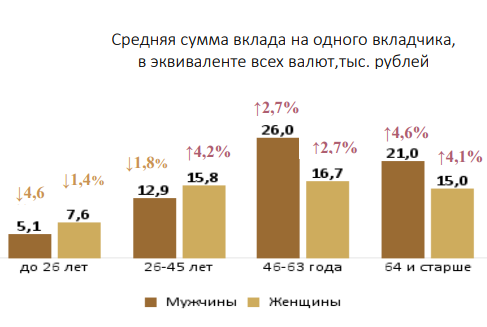 Что происходит с банковскими вкладами белорусов