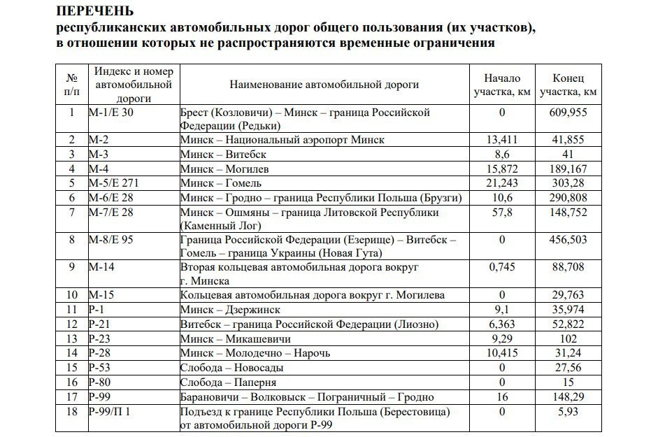На дорогах Беларуси введут ограничения для грузовиков