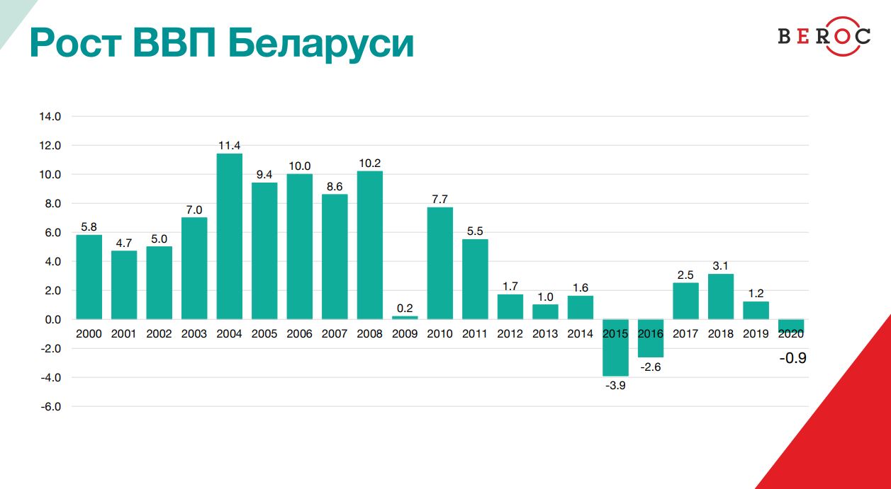 «Бизнес в&nbsp;2020 году практически совершил чудо»