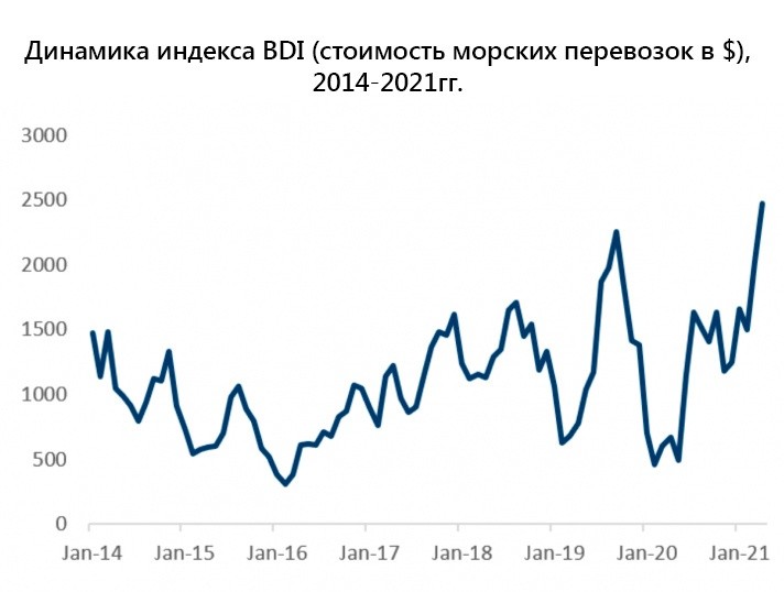 Почему цены на&nbsp;продовольствие будут расти