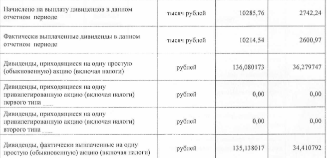 Сколько заработала финская OLVI&nbsp;на «Лидком пиве» за&nbsp;прошлый год
