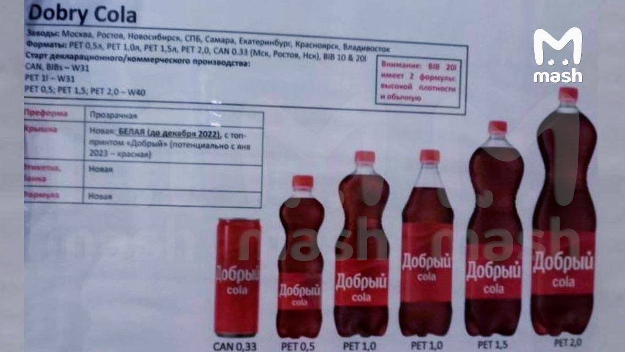 Стало известно, как будет называться Coca-Cola в&nbsp;России
