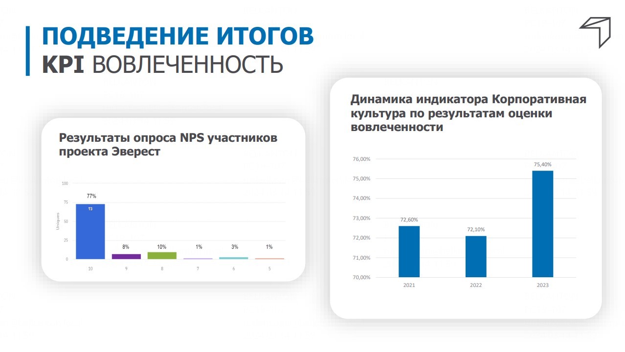 Покорители вершин и кот Эверест. Как банк решил сплотить команду —- и получил суперрезультат
