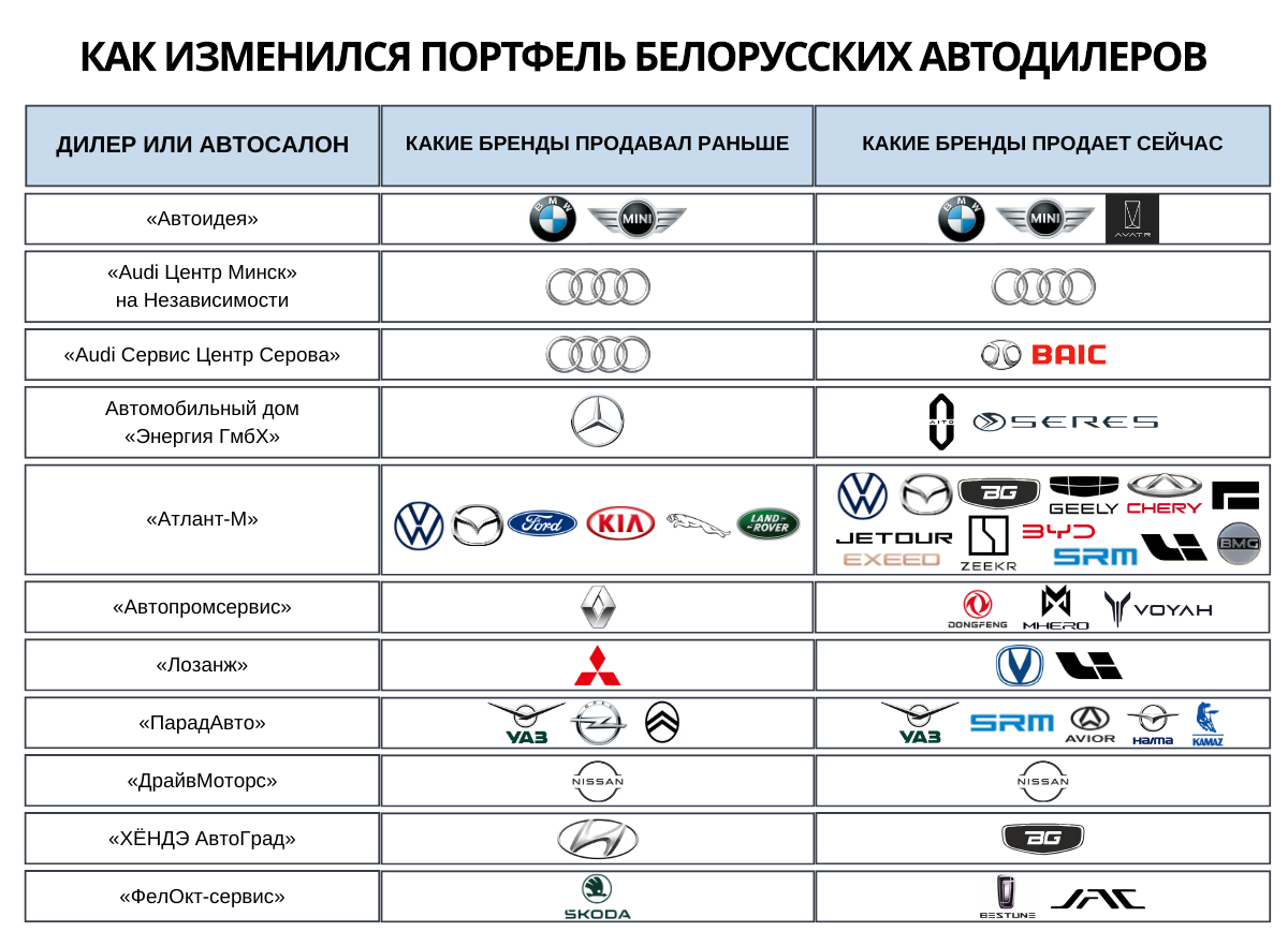 Гайд по&nbsp;белорусским автодилерам: кто и&nbsp;что продает сейчас вместо «японцев» и&nbsp;«европейцев»