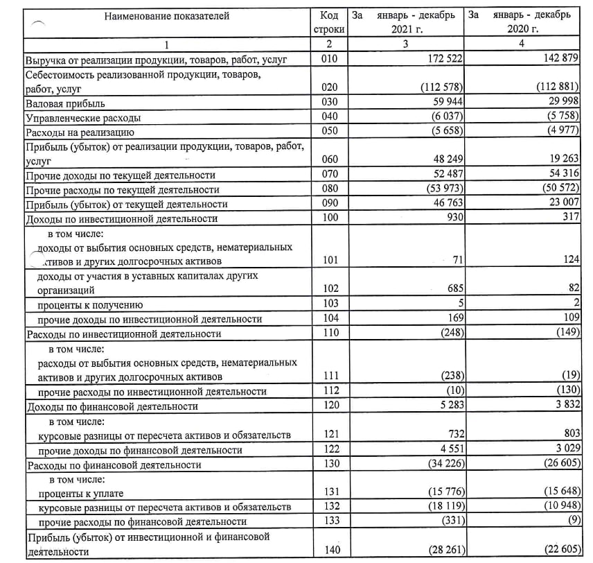 Аудиторы усомнились в&nbsp;будущем «Жабинковского сахарного завода»