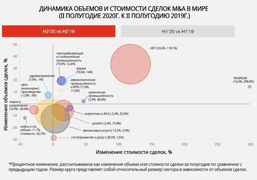 Сливай и поглощай-2021