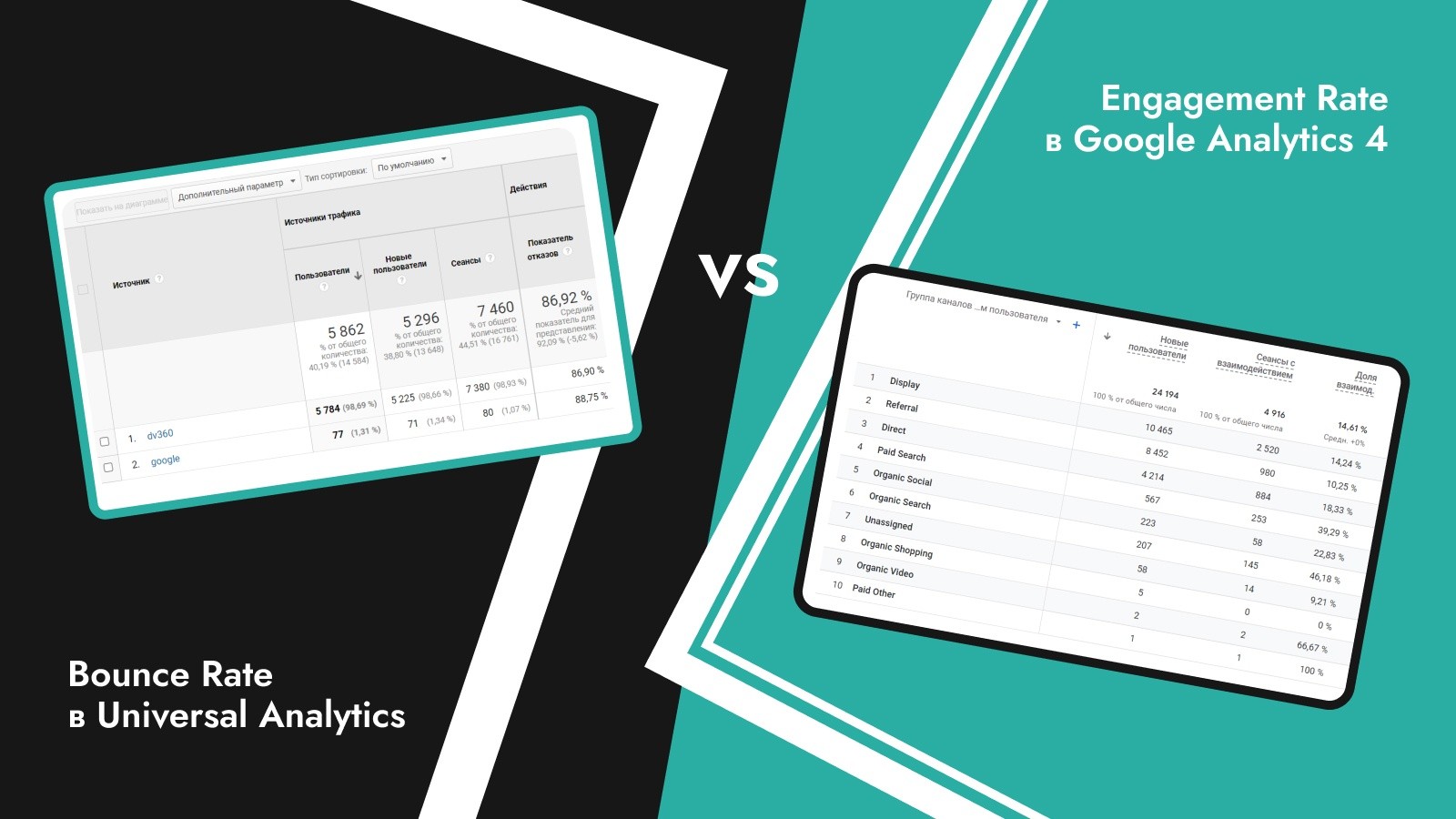 Почему перейти на Google Analytics 4 нужно как можно раньше. Три причины