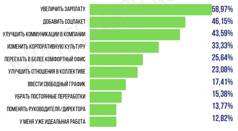 Исследование. Какой видят сотрудники компанию «белорусской мечты»