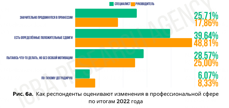 Как белорусские руководители и&nbsp;специалисты достигали целей и&nbsp;росли в&nbsp;профессии в&nbsp;2022 году