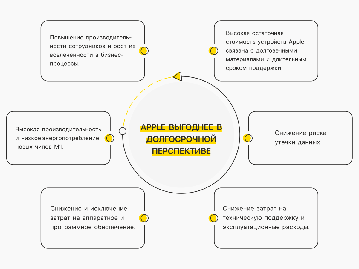 Как выгодно оптимизировать работу и&nbsp;парк техники? Разбираемся с&nbsp;экспертом Apple