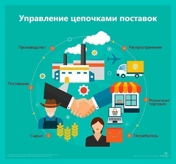 Три способа обезопасить цепочку поставок