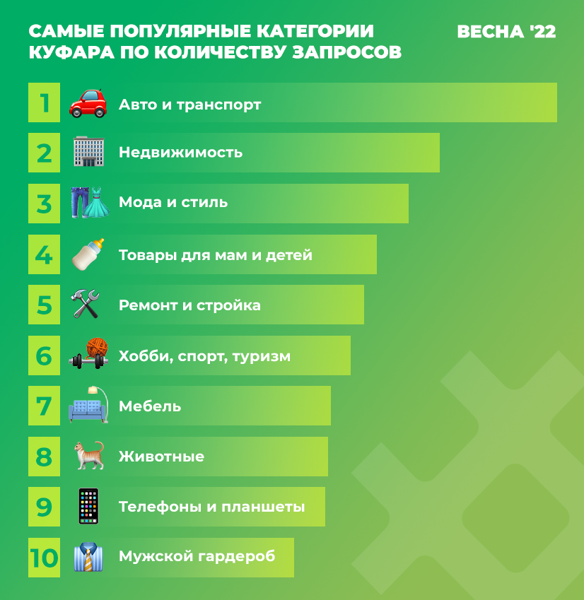 Что искали белорусы на «Куфаре» весной