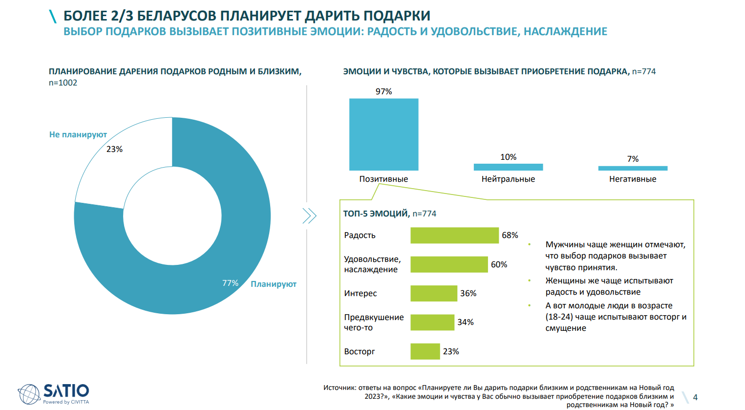 Как настроение? Чего белорусы ждут от 2023 года