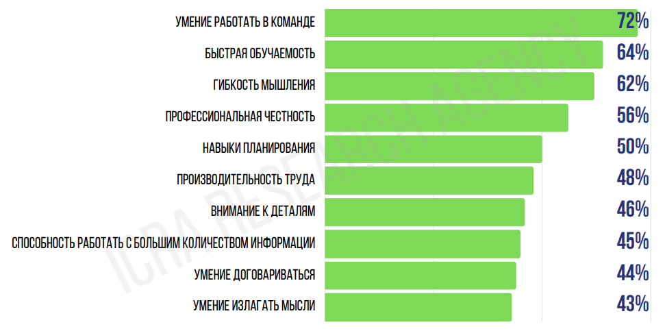 Бывают ли идеальные коллеги? Что думают в белорусских компаниях о людях, с которыми работают