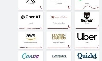 Не работают Spotify, X, Epic Games, ChatGPT и сотни других сайтов. Что произошло